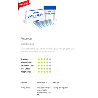 ANAVAR 10mg - Chính Hãng Meditech (Hộp 100 Viên)