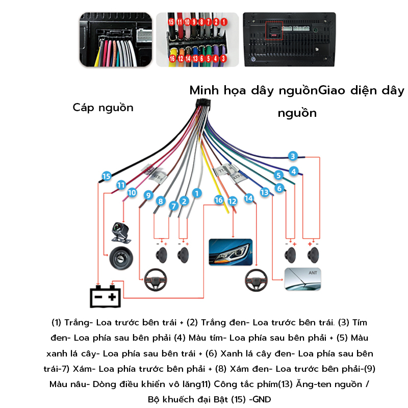 Màn hình Android IPS WIFI RAM 4G ROM 32G, kết nối wifi vào mạng, Andorid mới nhất, GIÁ SIÊU RẺ