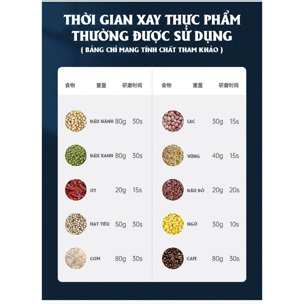 Máy xay nghiền mini cầm tay đa năng, xay bột khô, đậu nành, hạt ngũ cốc, cafe siêu mịn 200W