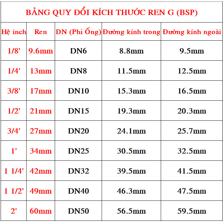 Kép Giảm Ren Thau, Đầu Nối Giảm Ren Ngoài Đồng Thau Brass Threaded Pipe Fitting Straight Reducer