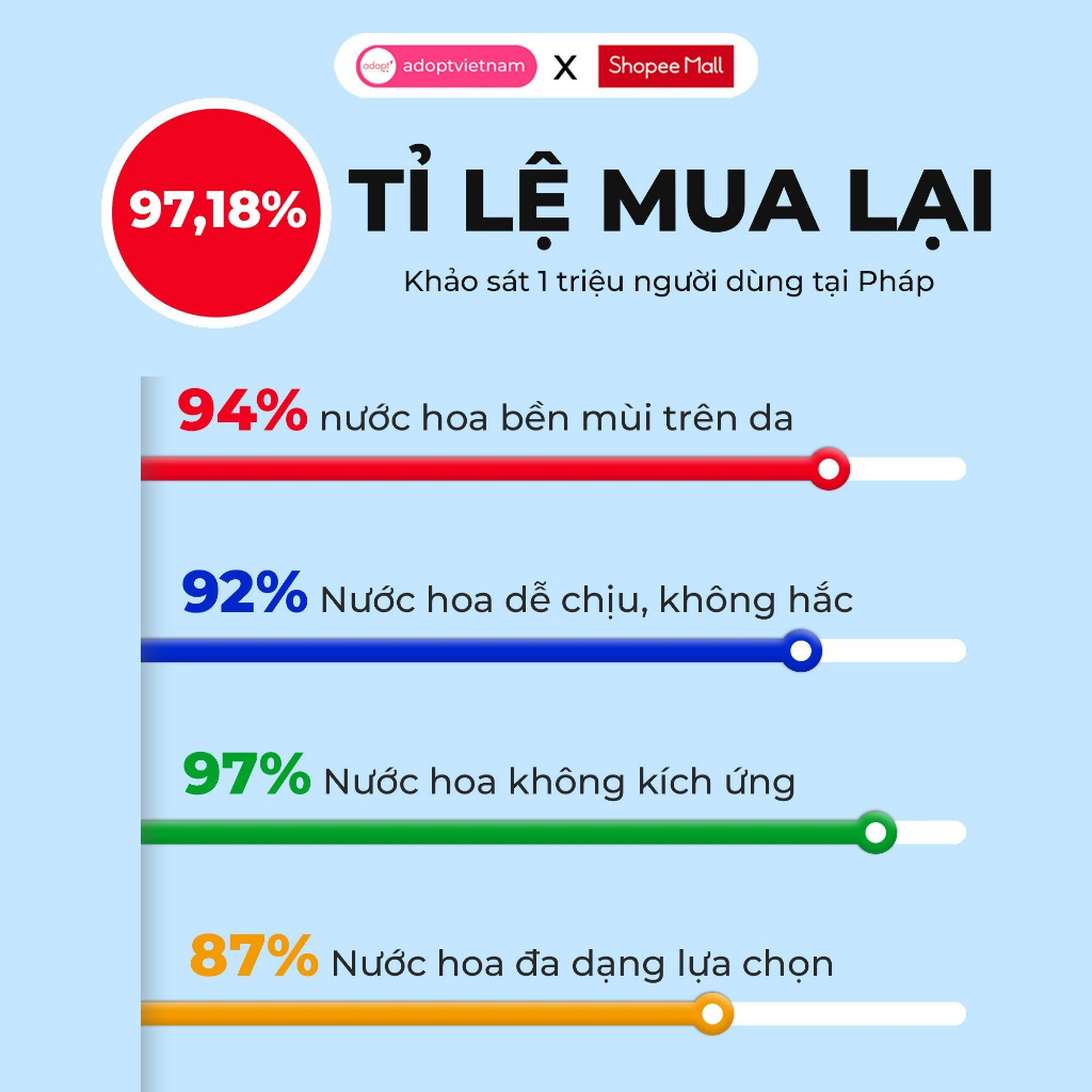 Nước hoa nam Adopt BST đẳng cấp tinh dầu thơm chính hãng Pháp phong trần bí ẩn lưu hương lâu