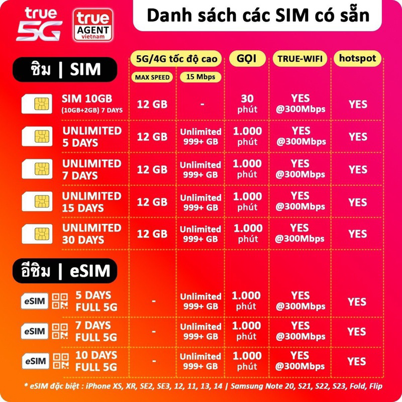 ESIM Thái Lan 🇹🇭 30GB 4G/5G, FREE 1.000 phút nghe gọi, FREE TRUE-WIFI