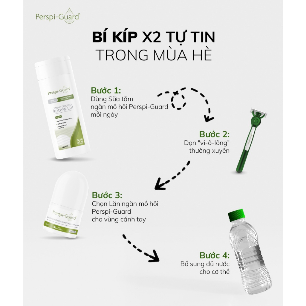 Lăn khử mùi ngăn mồ hôi cao cấp 3-5 ngày Perspi-Guard 30ml