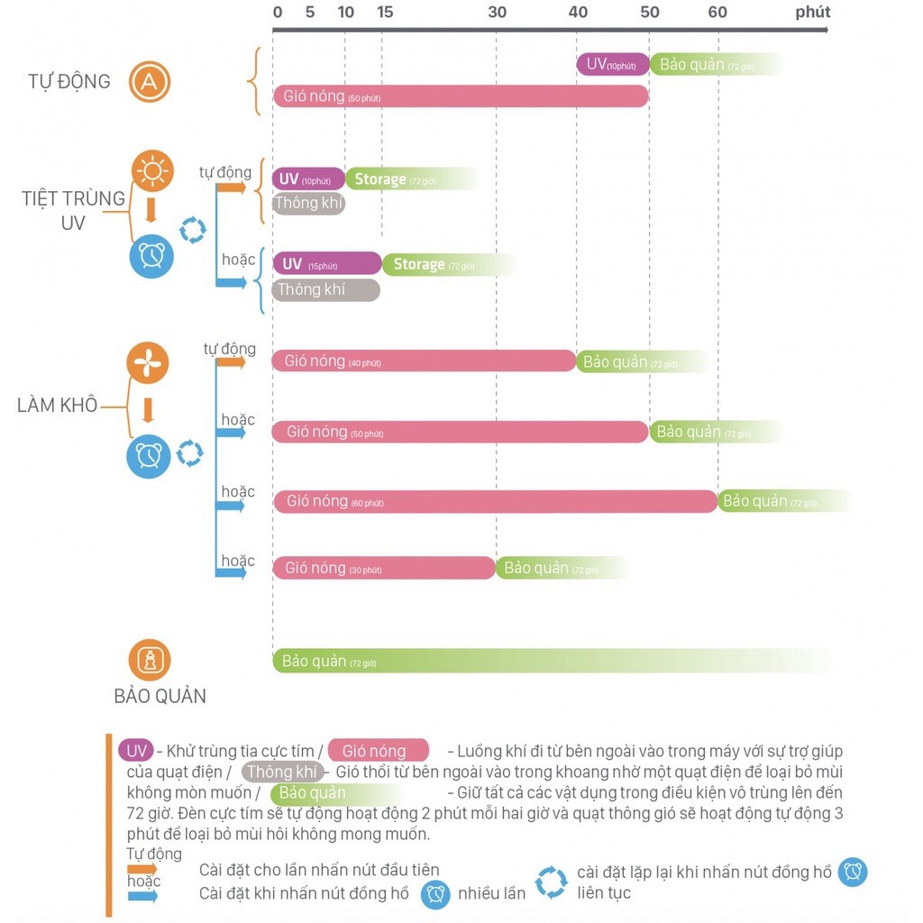 Máy tiệt trùng sấy khô UV Fatz Baby SUPER 2 FB4706SL chính hãng