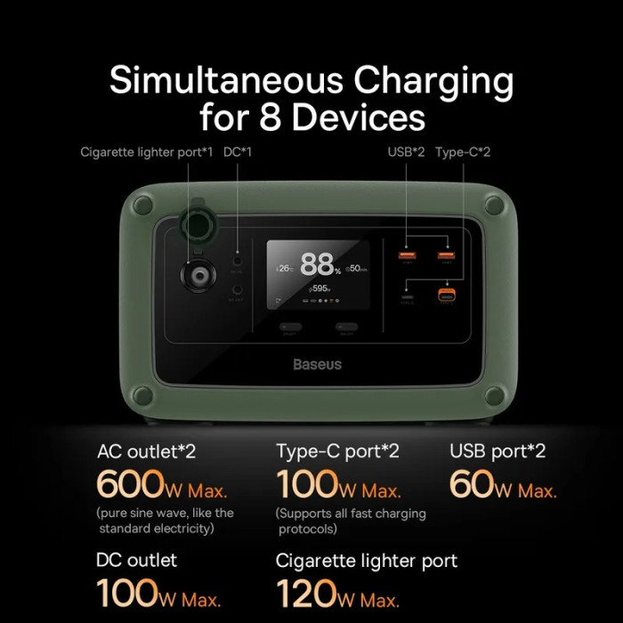 Trạm sạc di động Baseus 600W  180000mAh chính hãng cao cấp