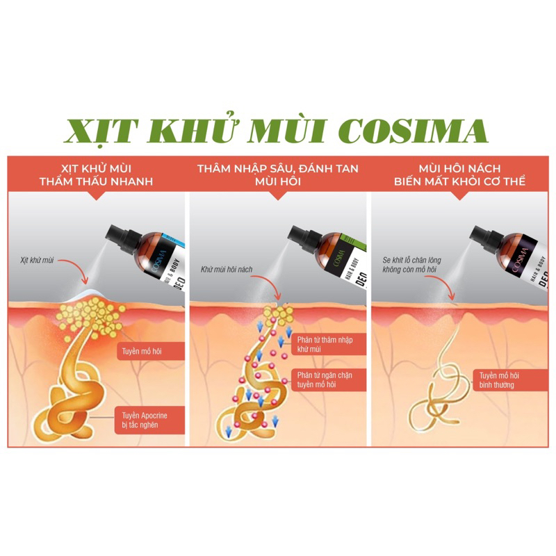Xịt Khử Mùi Hương Nước Hoa Cosima Màu Hồng