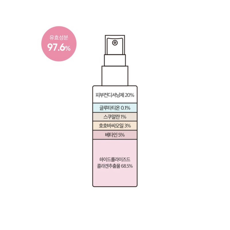 Serum Collagen tươi dưỡng trắng căng bóng Dermafactory 80ml