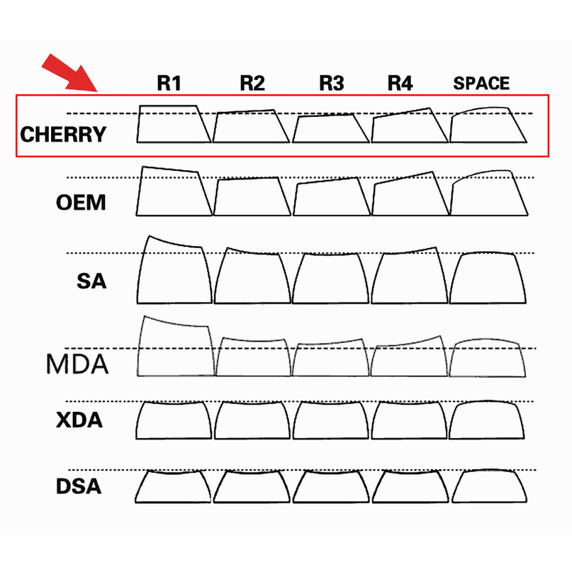 Keycaps bàn phím cơ 141 phím Kimetsu no Yaiba