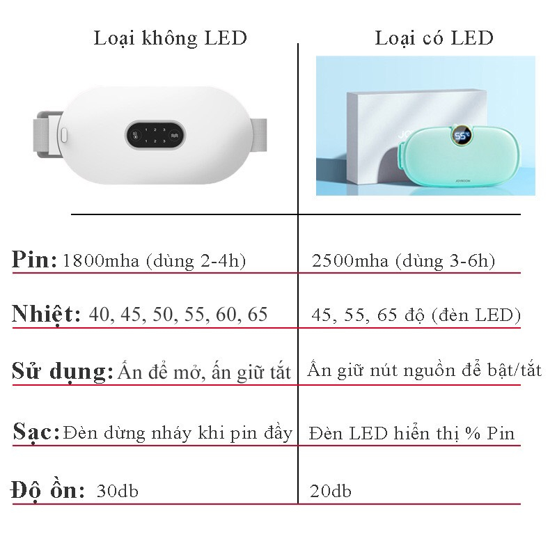 Đai Chườm Nóng Giảm Đau Bụng Kinh, Đai Làm Ấm Giảm Đau Bụng Kinh - Rung Massage Làm Nóng Nhanh, Máy Làm Ấm Bụng Kinh