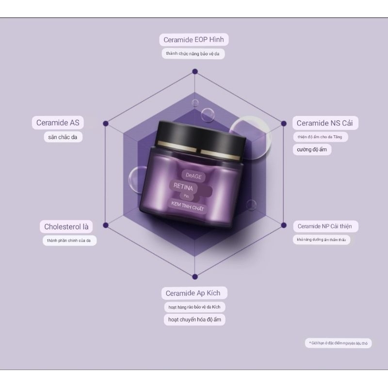 Kem dưỡng chống lão hoá trẻ hoá da Retinol Pro Nutrition Cream Deage