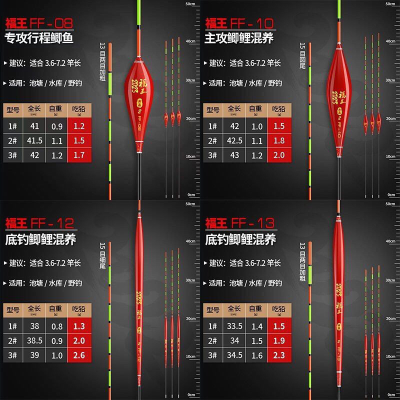 Hộp phao câu đài tiểu hồng sắc nano