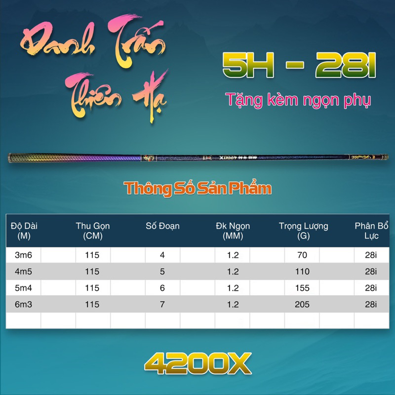 Danh Chấn Thiên Hạ 5H - 28i