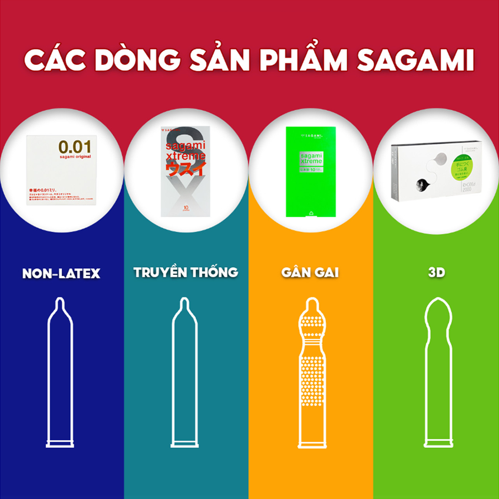 Bao Cao Su Sagami 002 Extra Siêu Mỏng, Gel Nhiều Hơn 30% So Với Dòng Cũ - Hộp 3 Chiếc