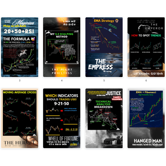 TAROT 88 LÁ 88 PHƯƠNG PHÁP TRADING BẤT BẠI MÀ TA PHẢI HỌC