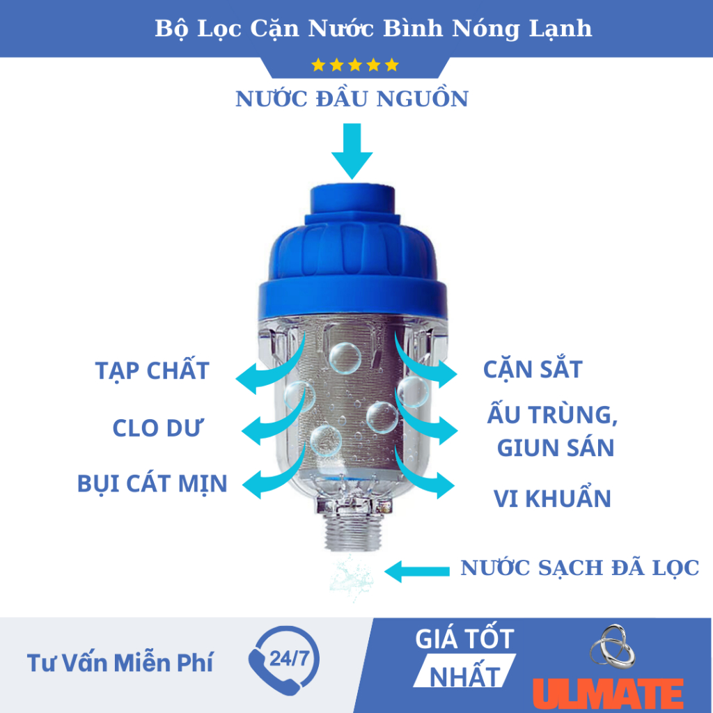 Bộ lọc cặn bình nóng lạnh, vòi hoa sen, máy giặt, vòi nước nhà bếp