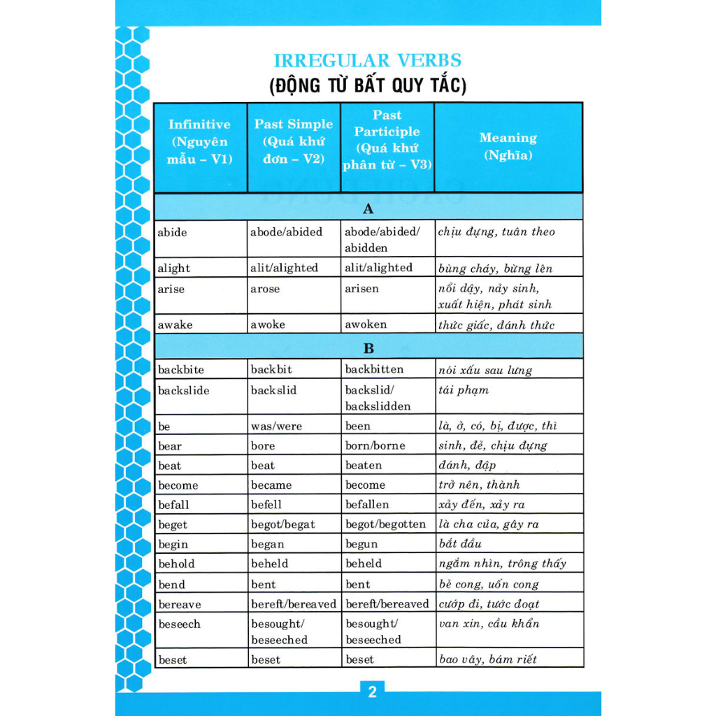 Sách - Cách Dùng Các Thì Tiếng Anh Và Động Từ Bất Quy Tắc (ABB)