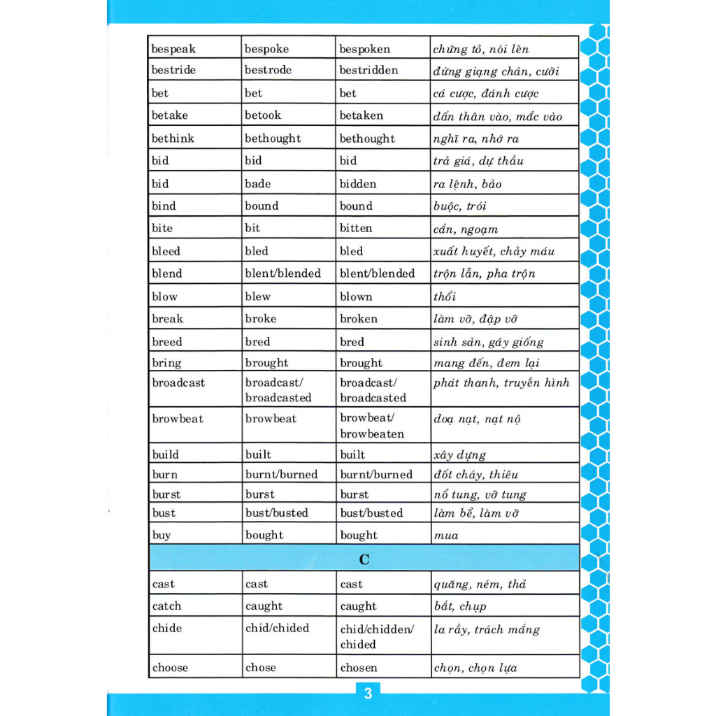 Sách - Cách Dùng Các Thì Tiếng Anh Và Động Từ Bất Quy Tắc (ABB)