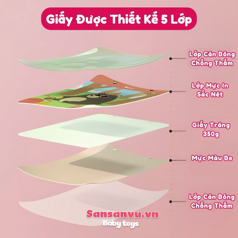 Đồ Chơi Giáo Dục Tập Tô Vẽ Thông Minh Viết Xóa Được, Sách Tô Xóa Thông Minh Cho Bé Kèm Bút Dạ Và Bông Xóa