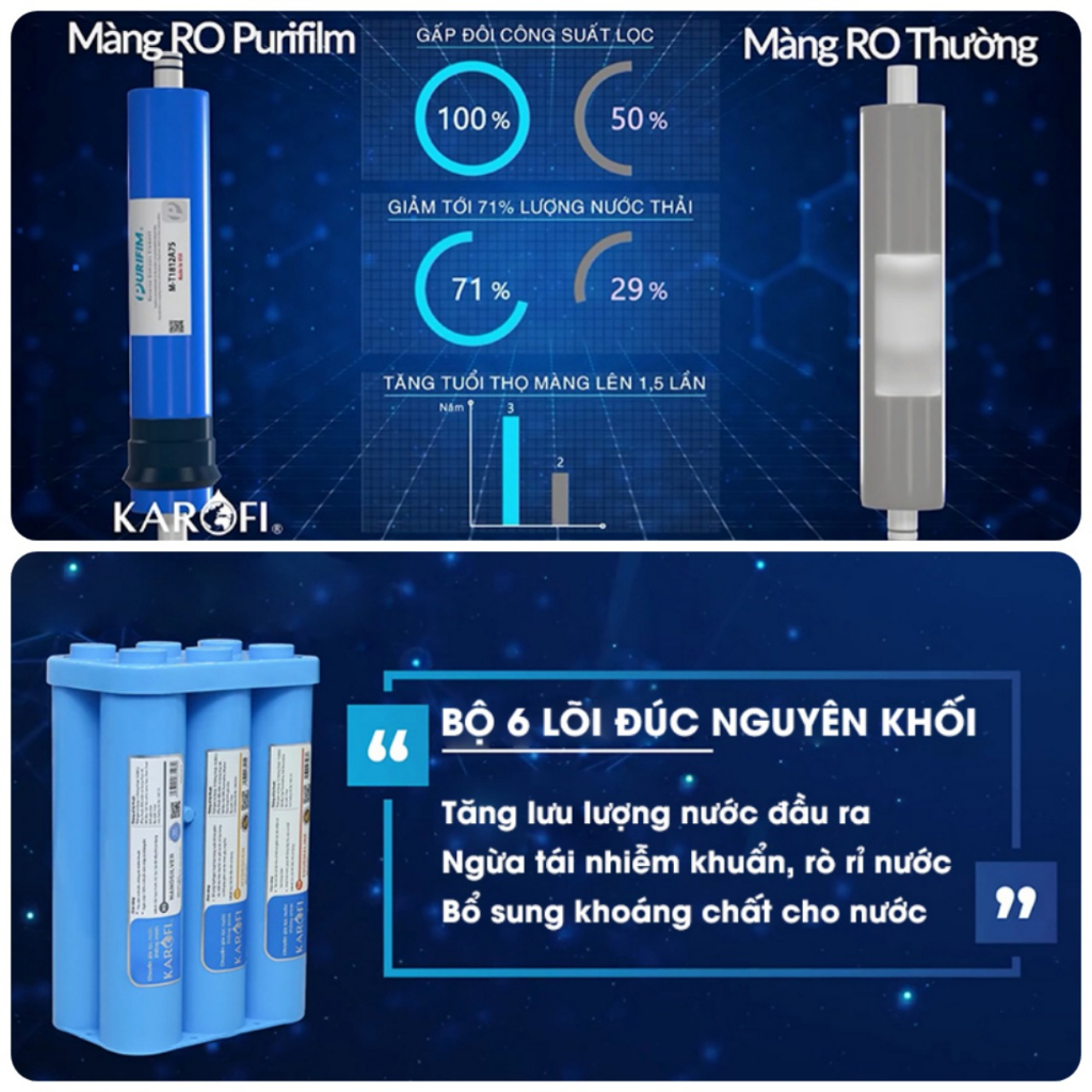 Máy Lọc Nước Karofi KAQ-U95, Công Nghệ AIOTEC 10 Lõi Lọc, BH Tại Nhà 3 Năm