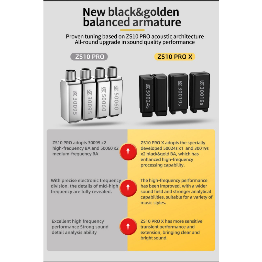 Tai nghe Hybrid 10 Driver KZ ZS10 PRO X - âm thanh chi tiết, bản cập nhật mới của ZS10 PRO