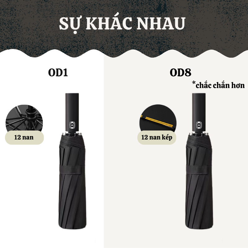Dù Gấp Gọn Ô Che Mưa 12 Nan Cao Cấp Chống Tia UV Dù Che Mưa Asaki
