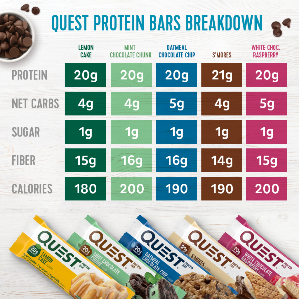 Bánh Protein Bar Quest bán chạy nhất Amazon hộp 12 bar đủ vị