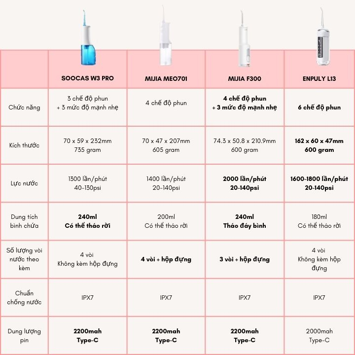 Máy tăm nước Xiaomi Soocas W3 Pro - Bình xịt vệ sinh răng miệng Xiaomi Mijia MEO701 - Xiaomi Mijia F300