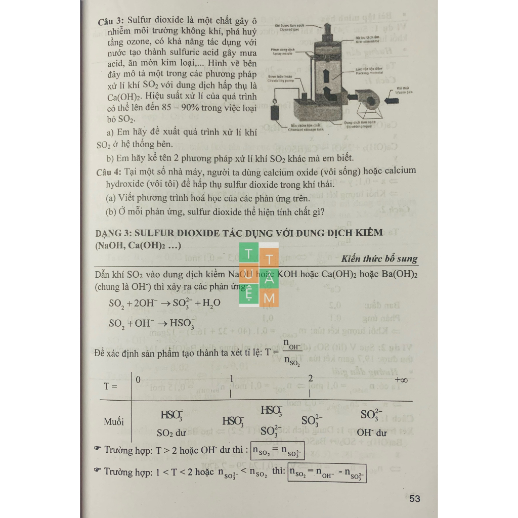 Sách - Sách tham khảo Hóa học 11