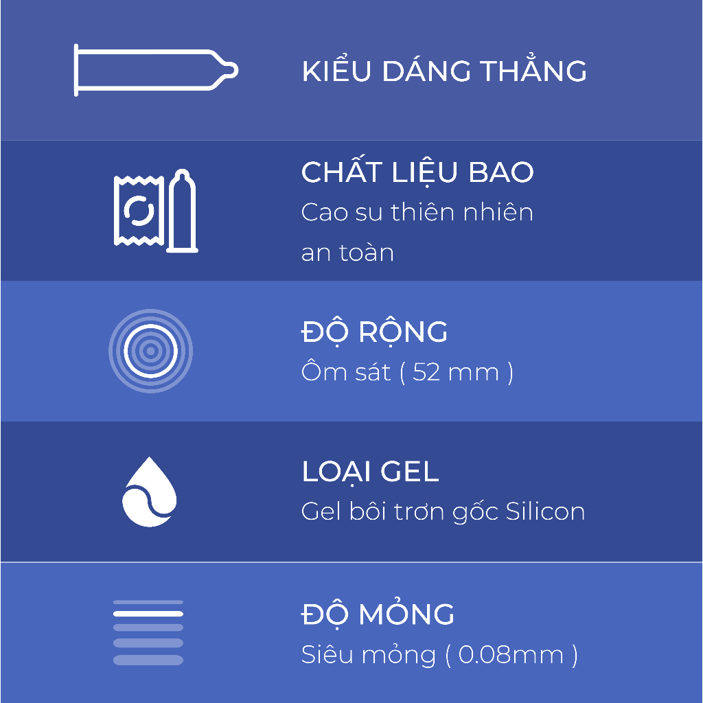 Bao cao su Taro Delay Classic kéo dài thời gian, size 52mm, hôp 3 bao, hộp 12 bao