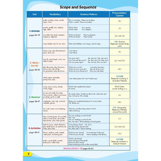 Sách - Tiếng Anh 4 - i-Learn Smart Start