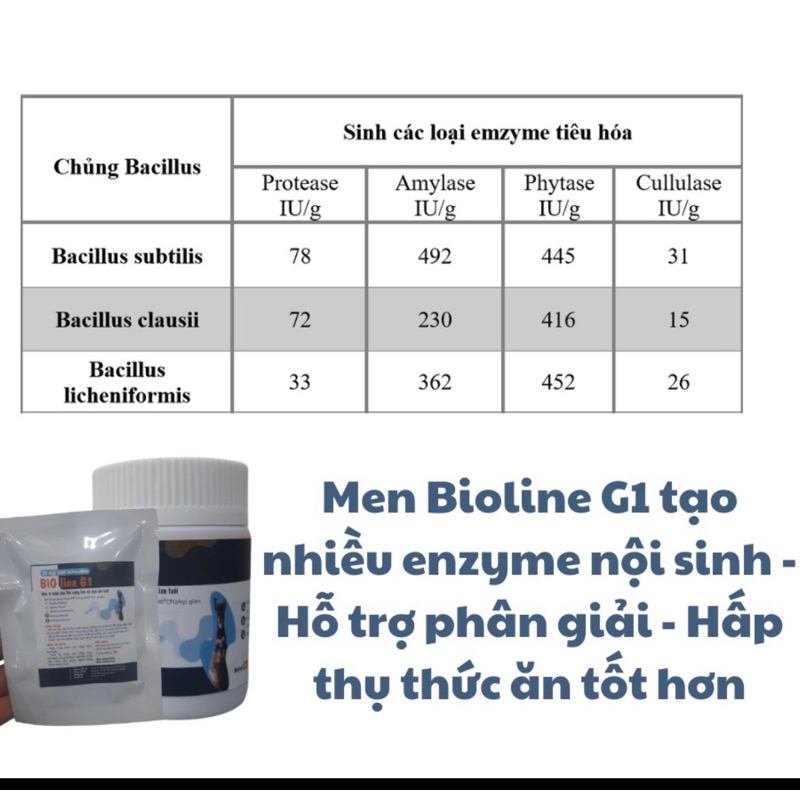 Men Tiêu Hóa Bioline G1 Men Vi Sinh giúp thú cưng ăn ngon, ngăn ngừa phân lỏng