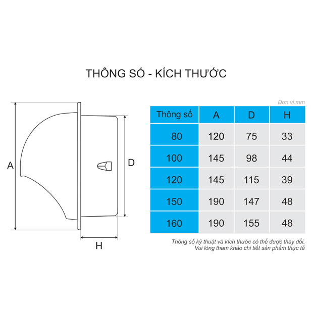 Chụp thông hơi inox phi 90