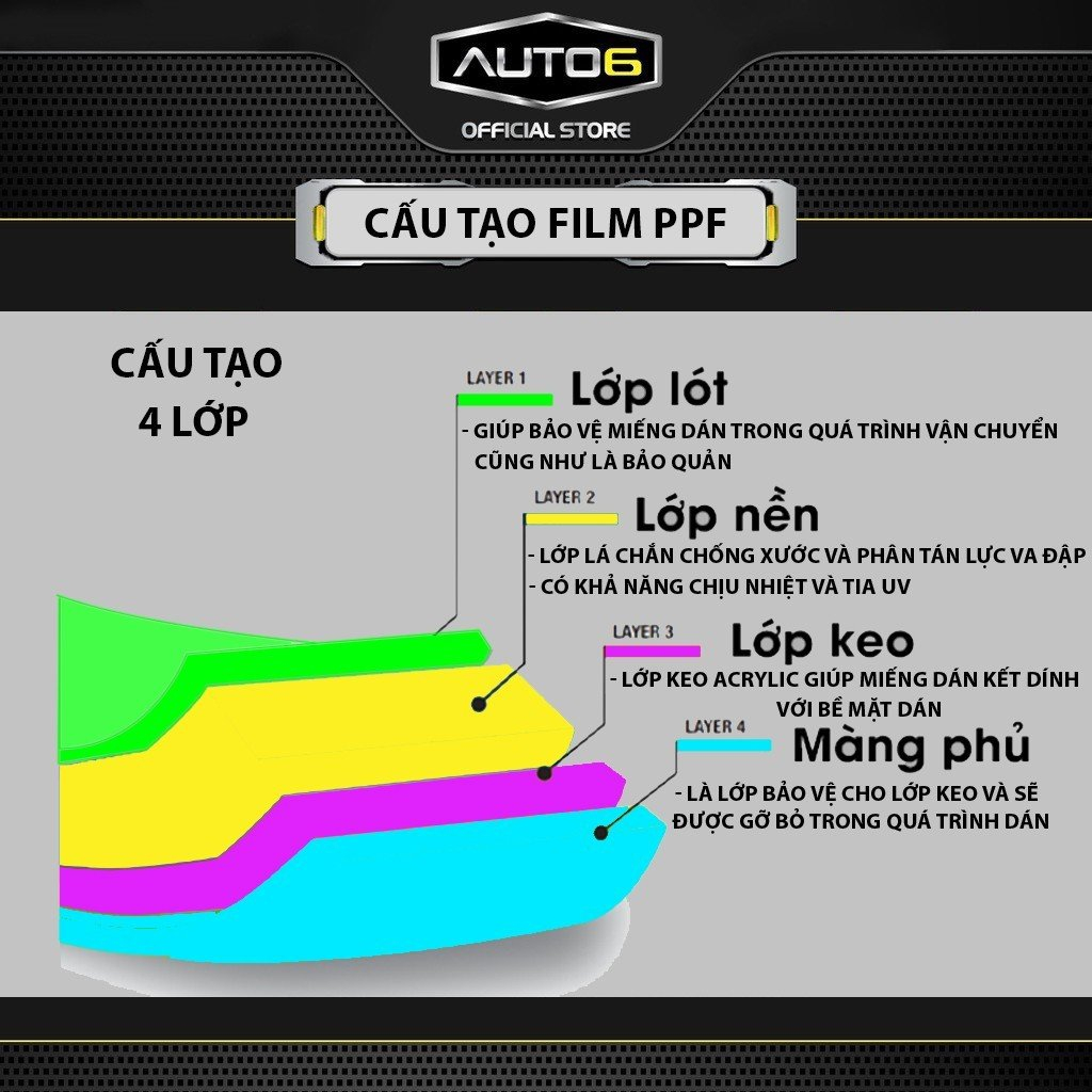 Film PPF CAO CẤP dán đèn pha xe FORD TERRITORY 2022-2023: Trong suốt, chống xước và che mờ vết xước ĐÈN PHA - AUTO6