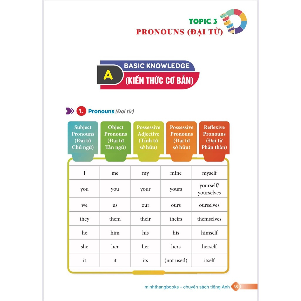 Sách Tiểu Học - English Grammar For Kids - Ngữ pháp tiếng anh tiểu học tập 1  Bùi Văn Vinh-minhthangbooks