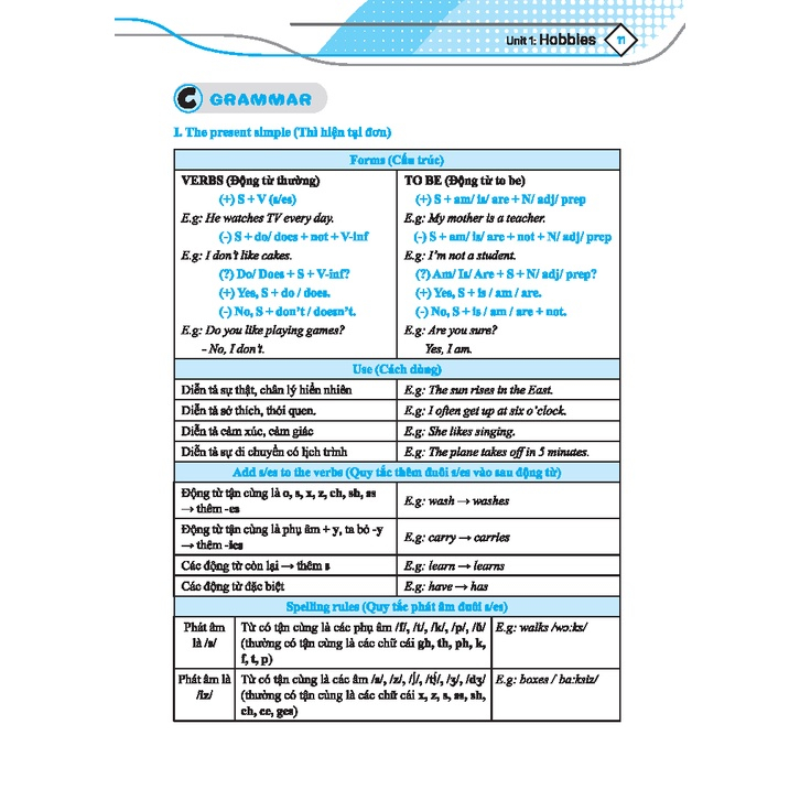 Sách Lớp 7 - GLOBAL SUCCESS Bài tập bổ trợ và nâng cao tiếng anh lớp 7 tập 1  Bùi Văn Vinh-minhthangbooks