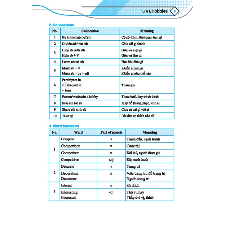 Sách Lớp 7 - GLOBAL SUCCESS Bài tập bổ trợ và nâng cao tiếng anh lớp 7 tập 1  Bùi Văn Vinh-minhthangbooks