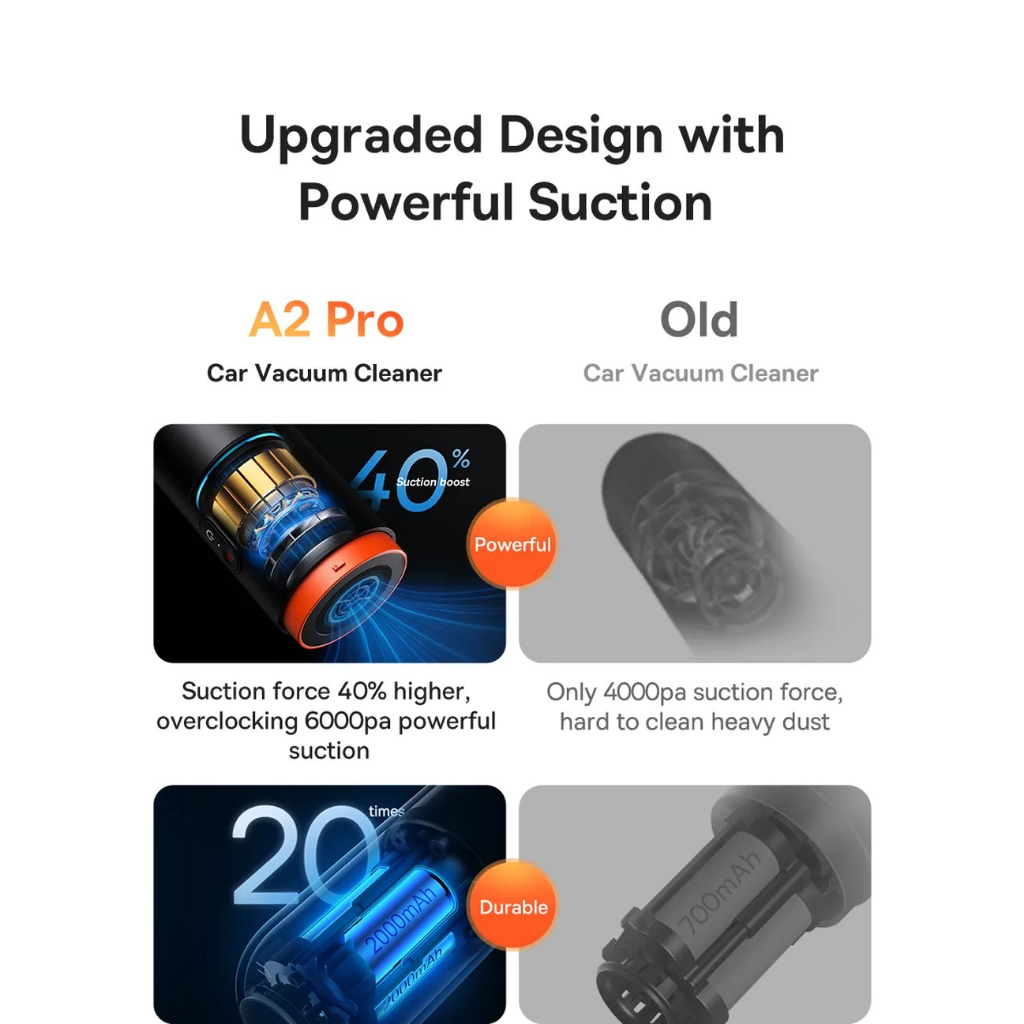 Máy hút bụi cầm tay Baseus A2 Pro lực hút mạnh 6000pa sử dụng thích hợp cho xe hơi nhà cửa
