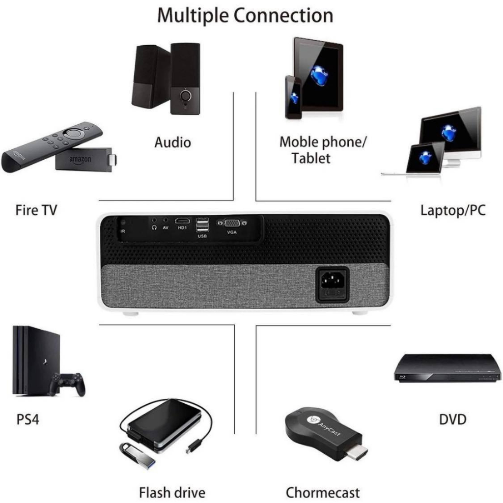 Máy chiếu Aun Akey7 max  , 8000lumens Basic, Full HD, kết nối điện thoại, laptop... Bảo Hành 12 Tháng