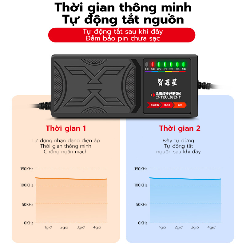 🔥FREESHIP🔥 sạc xe điện 48v20ah 48V 12Ah Tự Ngắt Chống Phồng Bình -7 Đèn Báo Thông Minh