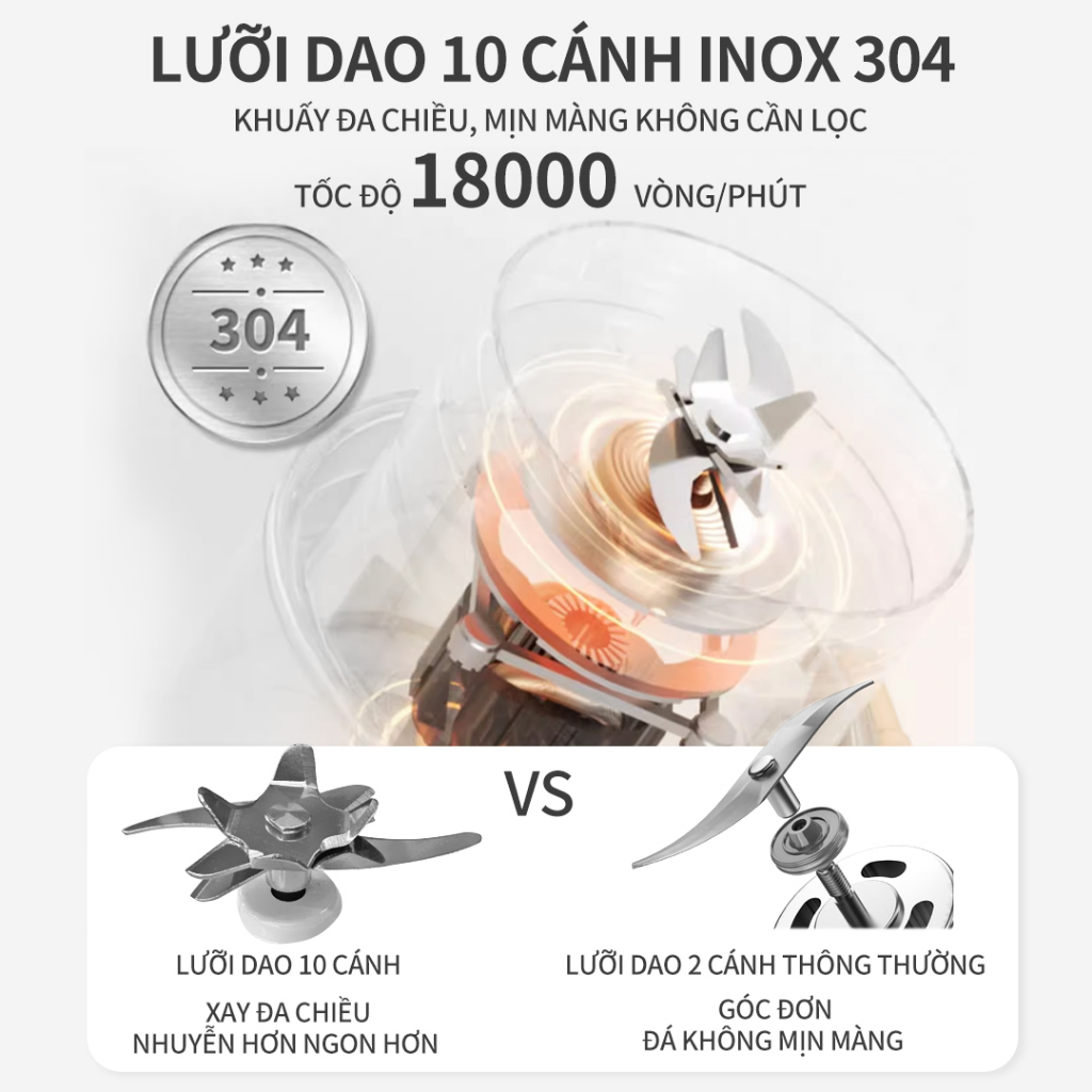 Máy Xay Sinh Tố Cầm Tay Simplus ZZJH006 Dung tích 400ml