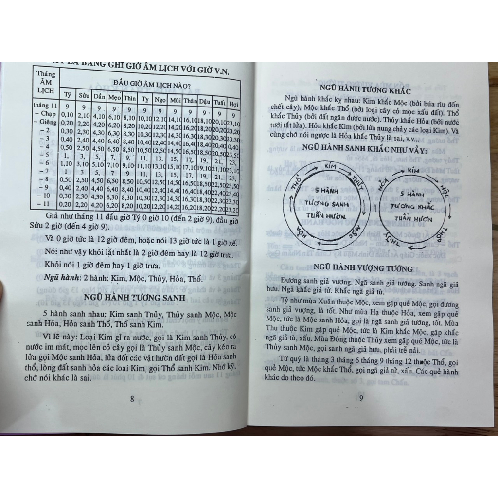 Sách - Kim Oanh Ký