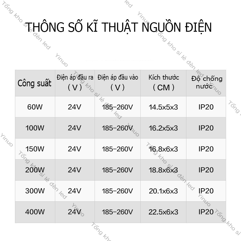Nguồn 12V đủ công suất siêu bền dùng cho công trình