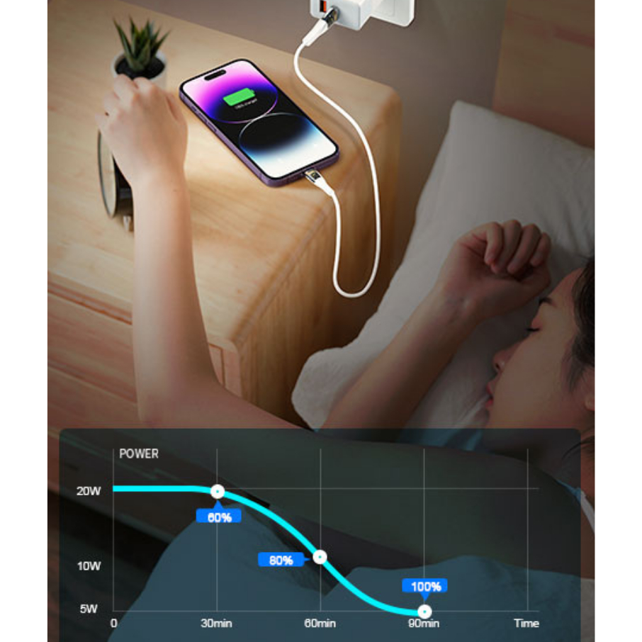 Củ sạc nhanh 2 cổng 38W BWOO  cho các dòng máy Iphone Samsung Oppoo Xiaomi.... Bảo Hành 12 Tháng