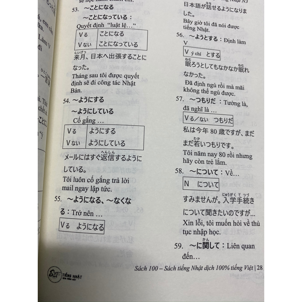 Sổ tay Tổng hợp ngữ pháp N5-1