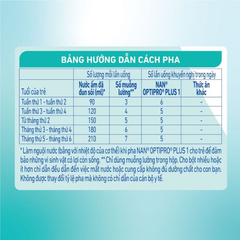 Sữa bột NAN OPTIPRO PLUS 1 - Lon 400g