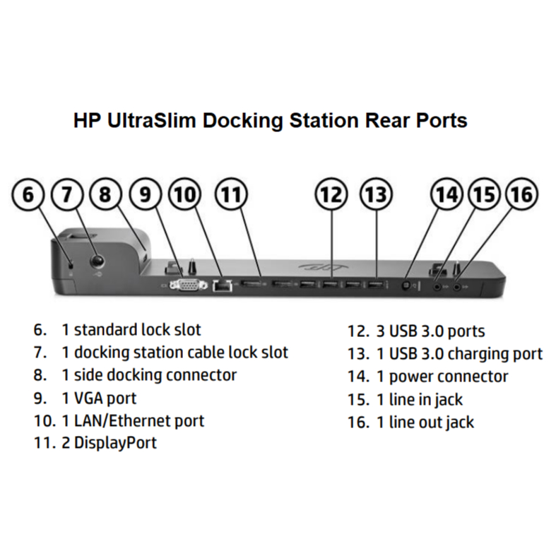 HP Ultra Slim Docking station - HP laptop