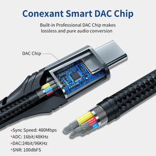 Đầu chuyển Type C sang Audio AUX 3.5mm (Type-C Male to 3.5mm Female Adapter, built-in DAC)
