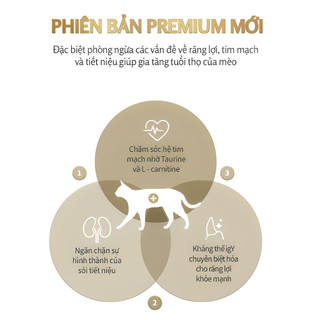 (400G-1.5KG) CAT'S EYE PREMIUM - Thức ăn hạt dành cho mèo mọi lứa tuổi