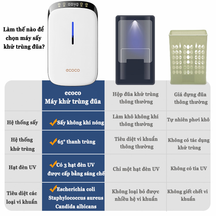 「 Sấy khí nóng 」Máy sấy và khử khuẩn đũa thìa Máy khử trùng đũa thìa có tia UV diệt khuẩn thông minh Máy sấy khô đũa