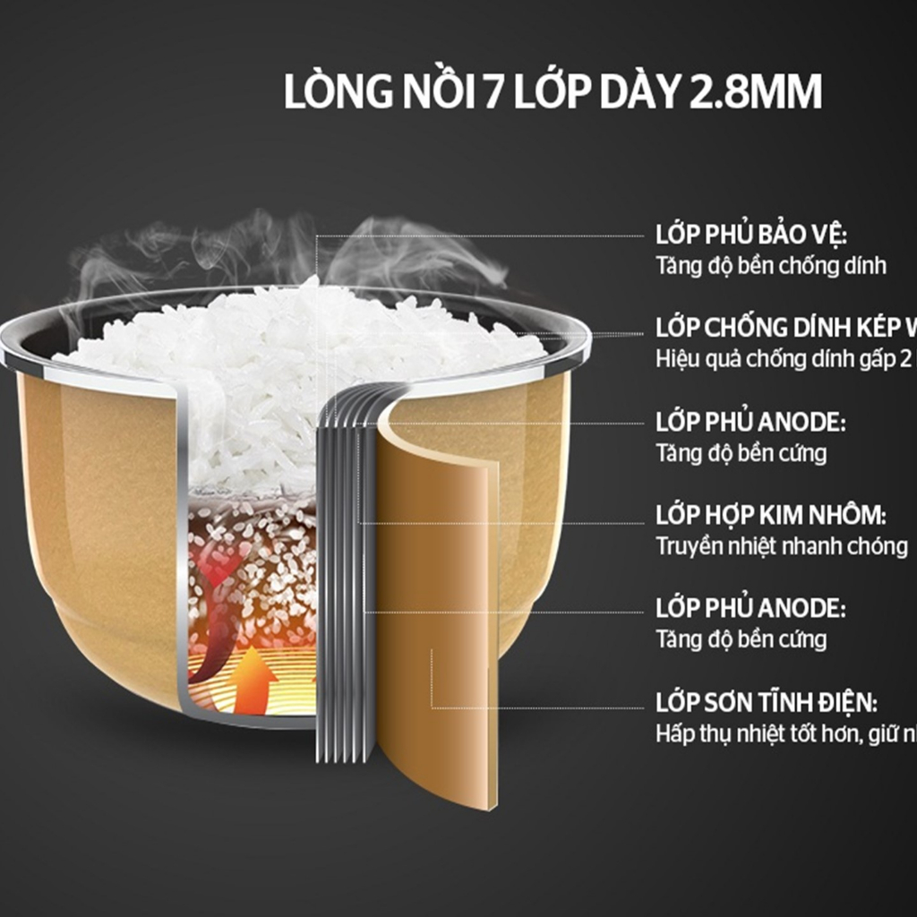 Nồi cơm điện Sunhouse mama SHD8903